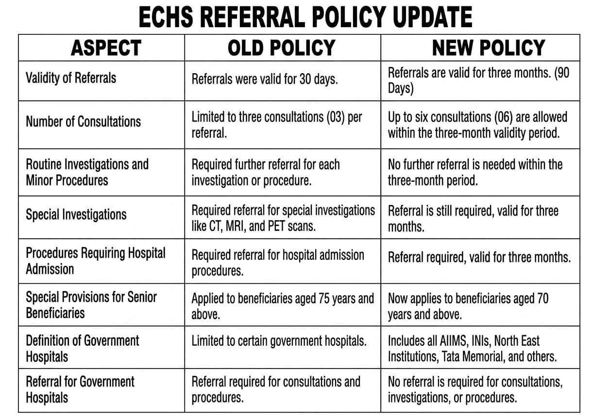 ECHS